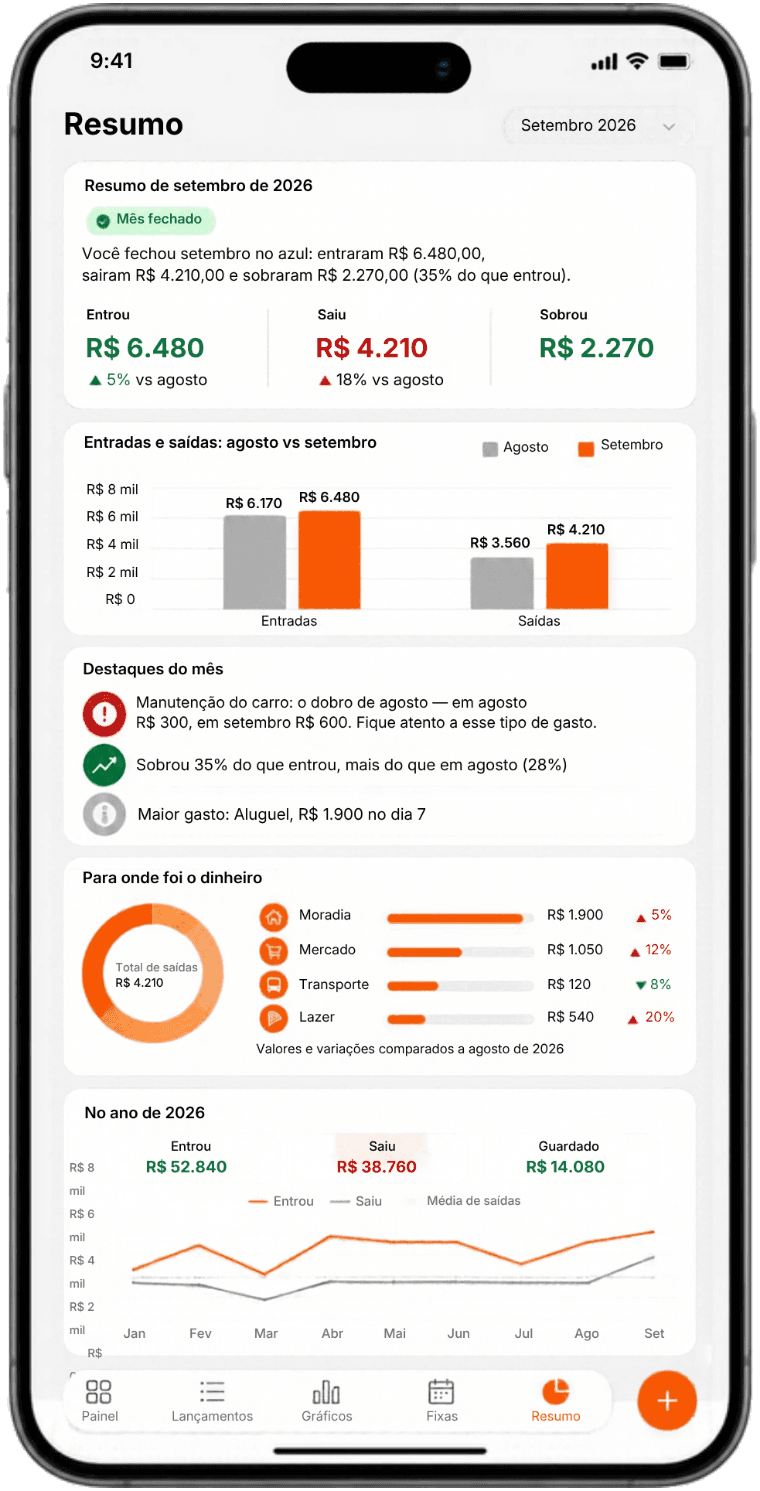 Tela do Resumo do mês no Enkontra, com entradas, saídas, destaques e gráficos